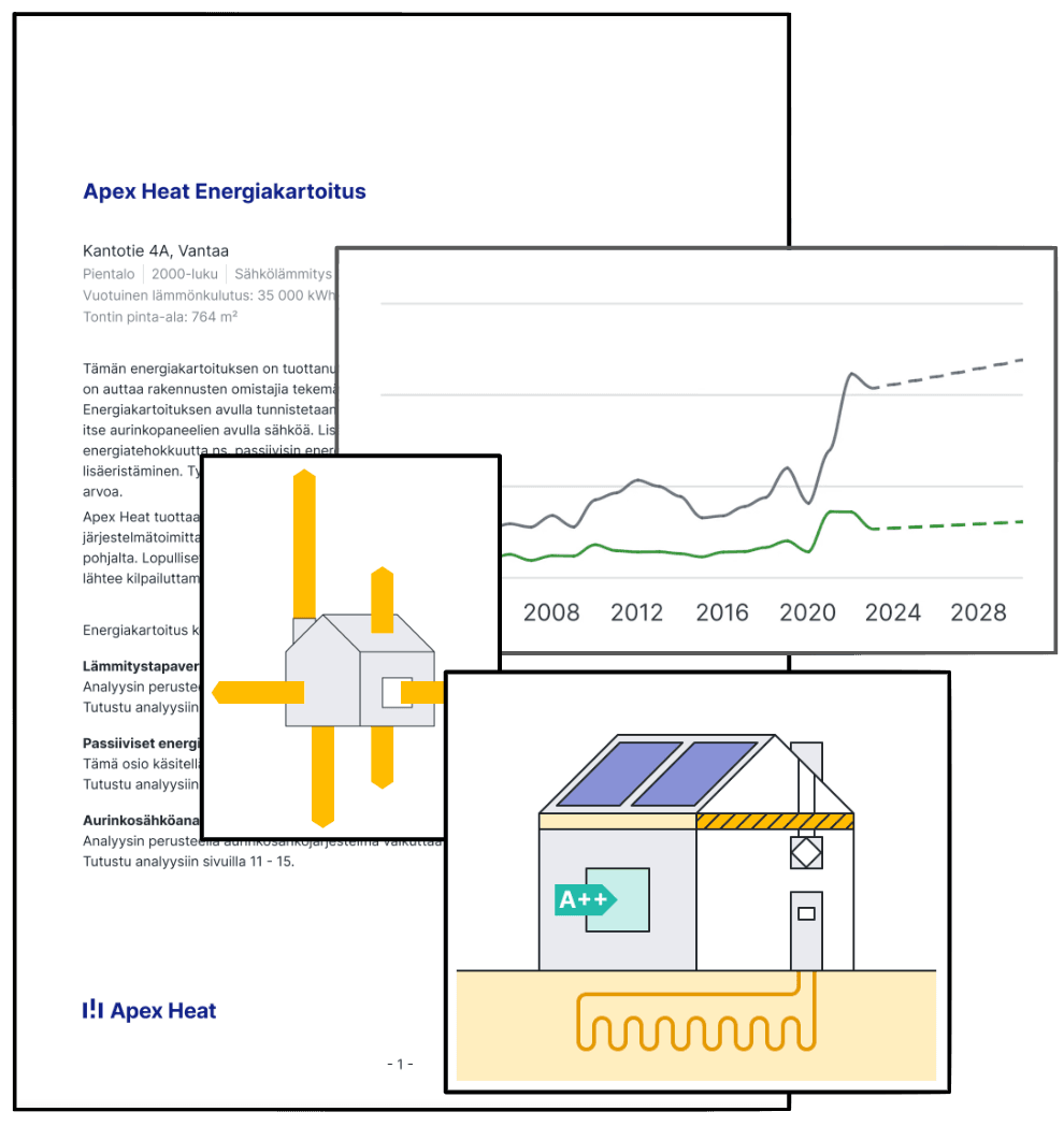 Apex Heat -energiakartoitusraportin sivuja, joissa on lämpöhäviökaavio, energiahintojen kehityskäyrä ja rakennuksen energiaratkaisujen kuva