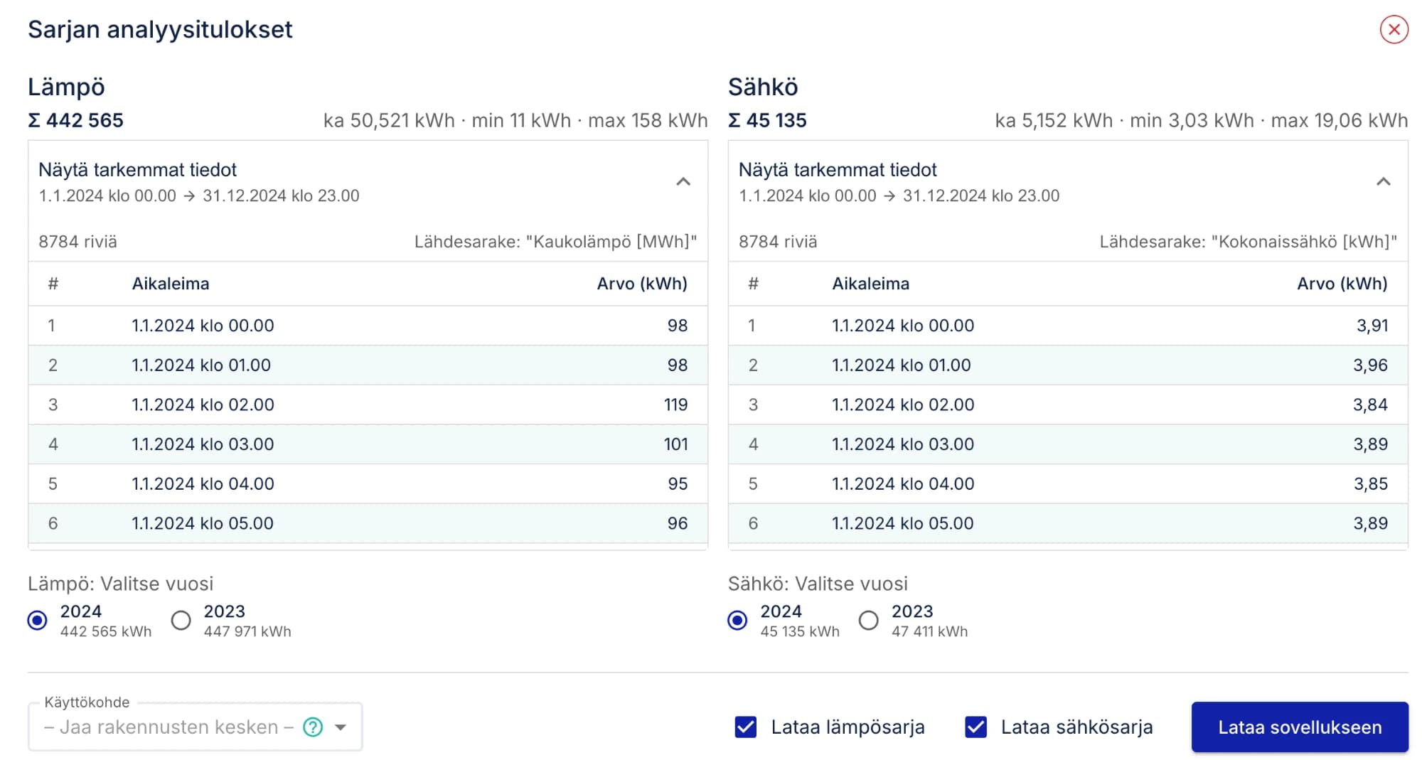 Apex Heat Appin sarjan analyysitulokset: lämmön ja sähkön tuntisarjat vuodelta 2024, kummassakin 8784 riviä, ja vuoden valinta erikseen lämmölle ja sähkölle