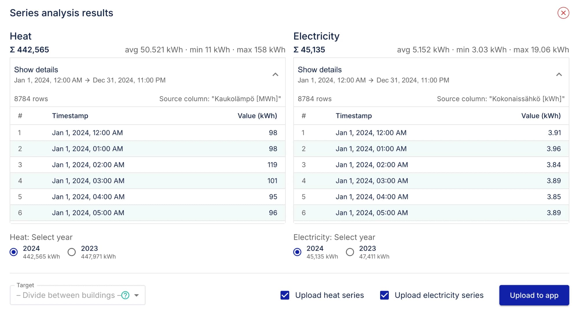 Real electricity and heat consumption data as the basis for the calculation